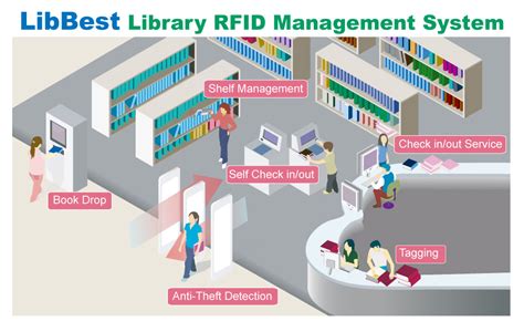 rfid tags in library books|rfid security gate for library.